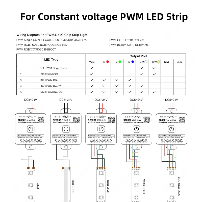 ตัวควบคุม PWM SPI 5CH LED SP63 - Ws2812B Strip 5V บทวิจารณ์และราคา
